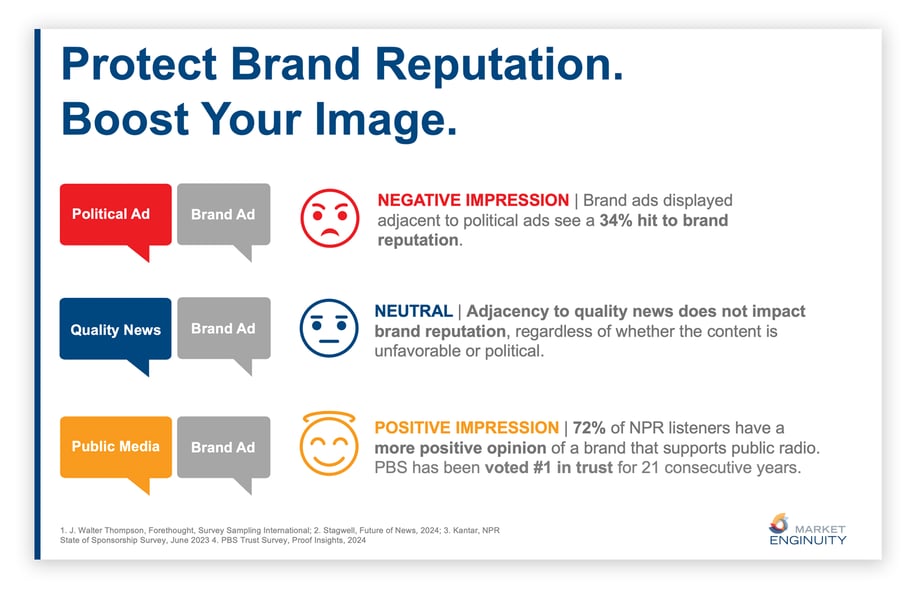 protect-your-brand-with-public-media-3